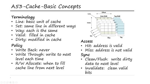 前置2_ARMv8 Cache实现、缓存策略和同步机制