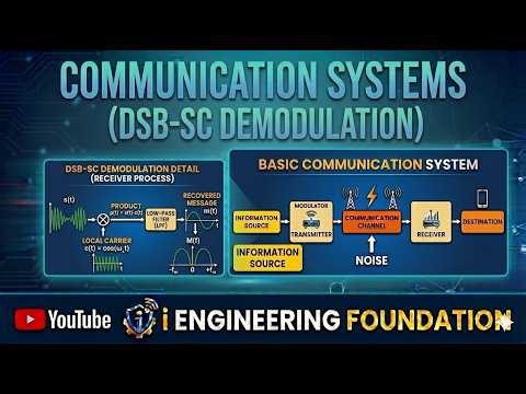 Lecture:11 dsb-sc demodulation(communication system)