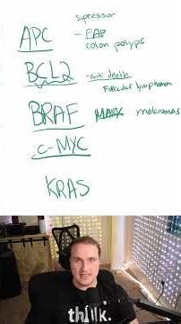 Cancer Genes on Step 1