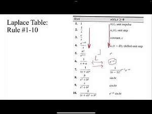 Solving Differential Equations Using Laplace Transform Technique with Examples