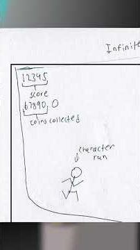 Designing the Game Screen Layout