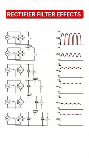 Rectifier filter types and their effects on pulsating dc voltage output