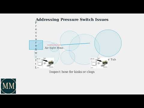 What Does LF Mean on a Maytag Washer? – Low Fill Water Error Meaning & Troubleshooting