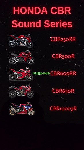 Honda CBR Series Engine Sounds and Exhaust Comparison