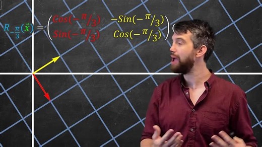 Visualizing Invertible Transformations (plus why we need one-to-one)
