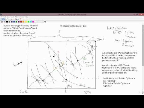 Intermediate Microeconomics: Contract Curve & Pareto Optimality