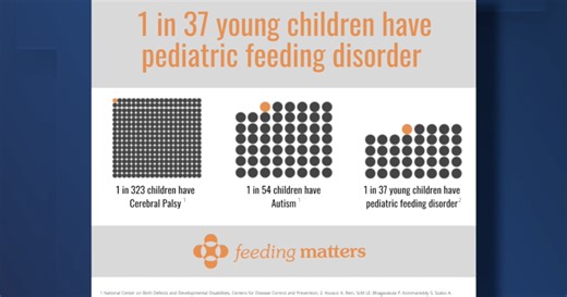 Scared to eat? Families finally get help to fight rare disorder, Pediatric Feeding Disorder