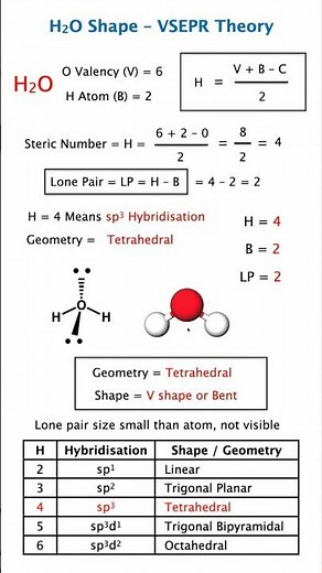 H₂O Shape, Hybridisation Geometry Explained VSEPR Theory sp3 Hybridisation IIT JEE NEET Chemistry