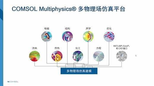 COMSOL Multiphysics® 电池与电化学建模