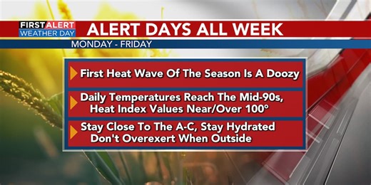FIRST ALERT WEATHER DAYS | First heat wave of the season