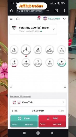 Analyzing Even and Odd Markets with Deriv Tools