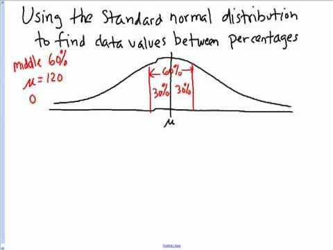 Statistics - Normal Distribution, Finding Upper and Lower X Values Of A "Middle" Percent