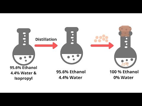 Making Ethyl Alcohol Anhydrous - 100 % Ethanol
