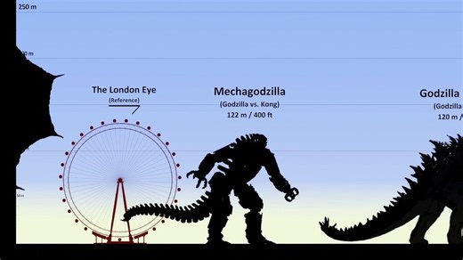 Monsters Size Comparison 2024