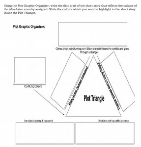 Using the Plot Graphic Organizer, write the first draft of the ... | Filo