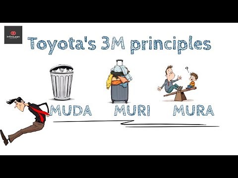 Toyota 3M in Lean Methodology