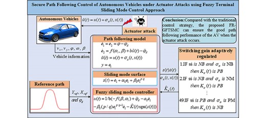 Secure Path Following Control of Autonomous Vehicles Under Actuator Attacks Using Fuzzy Terminal Sliding Mode Control Approach