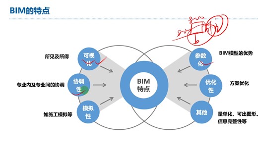 0基础入门从小白到高手BIM建模实操班