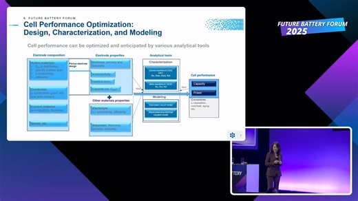 Driving efficiency and longevity: Powering the clean energy transition with smarter batteries - Future Battery Forum 2025