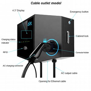 [Hot Item] Ocpp 1.6j EV Charger with CE 32A 22kw AC Wallbox