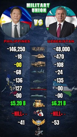 Philippines vs Uzbekistan Military Power Comparison 2026