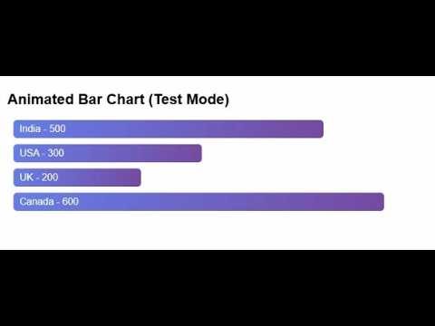 JavaScript HTML CSS Full Tutorial in One Animated Bar Chart Project | Easy Hindi Live Practice Demo