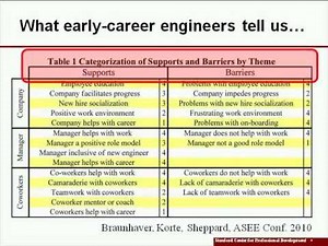 Design Thinking and Peak Performance - Stanford Innovation Masters Series