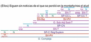 Oraciones Subordinadas Adjetivas Sustantivadas Ejercicios Pdf
