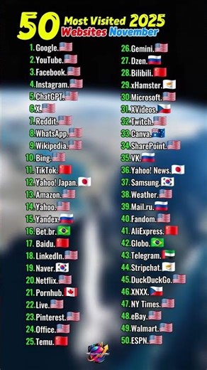 🔥 Top Websites Ranking | 50 most visited websites for November 2025 🔥