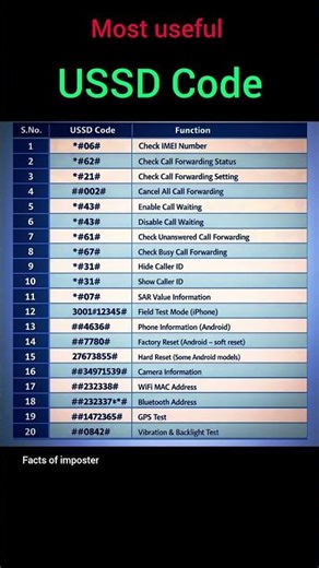 USSD codes for mobile Android and others ..