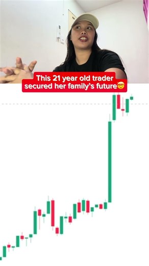 I always use GainzAlgo V2 Alpha indicator.📈 #trading #cryptotrading #crypto #notfinancialadvice
