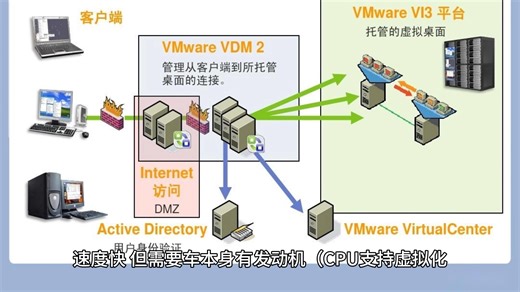 ### 一、KVM和QEMU的区别（再通俗版）  之前讲过KVM和QEMU的关系，这里用更简单的比