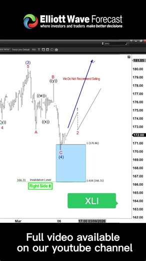 XLI three-wave setup about to pay off #stocks #elliotwave #trading