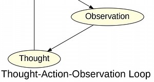 Vizuara AI Agents Bootcamp Day 3