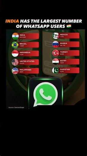India Runs WhatsApp 🌍📱