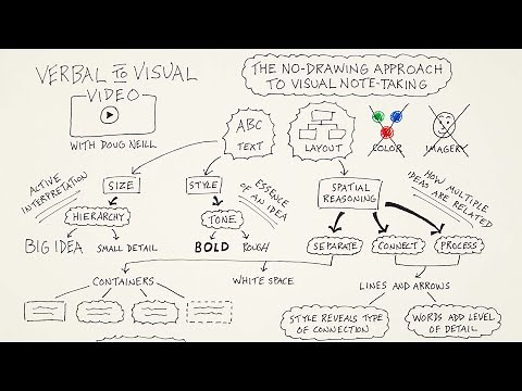 How To Sketchnote Without Drawing