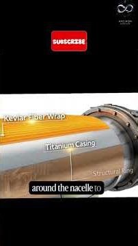 The Violent Test Every Jet Engine Must Survive.#AviationEngineering #JetEngines