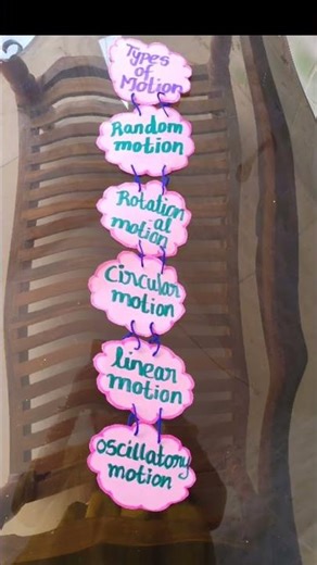 Types of Motion in Physics | 👉👀Easy Explanation with TLM | B.Ed Science Chart