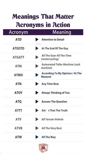 The World of Acronyms 15 | Master Modern English Communication