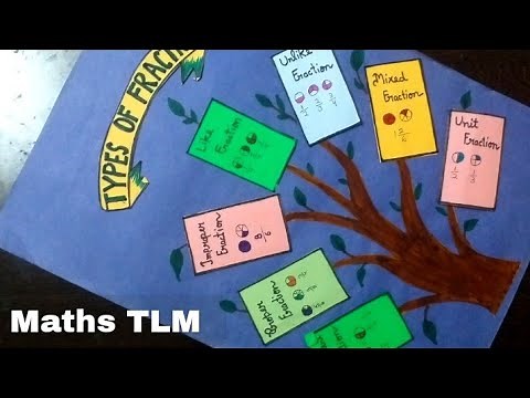 Model on Types of fraction |Types of fraction project |Chart on Types of fraction|fraction activity