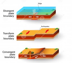 Tectonic Plates