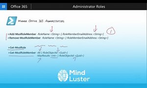 Mind Luster - Learn 10 Administrator Roles Microsoft Office 365 full course tutorial