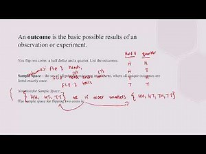Fundamentals of Probability: Definitions and notation