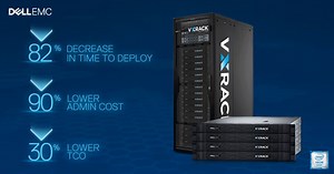 With Dell EMC #VxRack Flex organizations can achieve high performance, reliability, and efficiency. Read more: https://goo.gl/k2ysjN #TransformIT | Dell Technologies