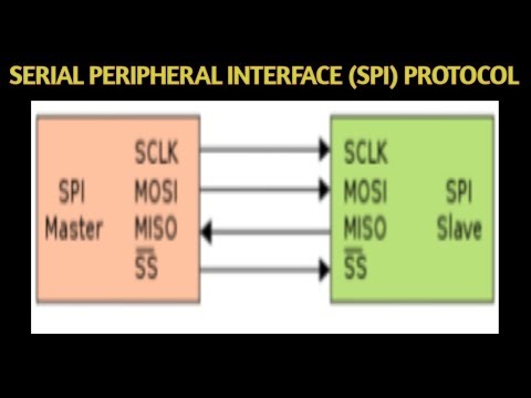 ||Serial Peripheral Interface (SPI) Protocol in Telugu || Embedded Systems |diploma || Engineering|