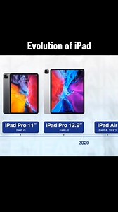 Evolución de los iPad a través de los años