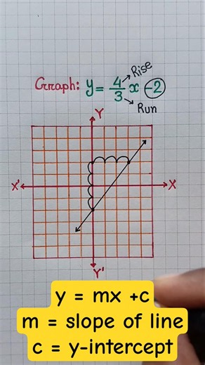 आरेख graph-straight line #bharat #math #maths #mathstricks #mathtricks @GyanFreedom