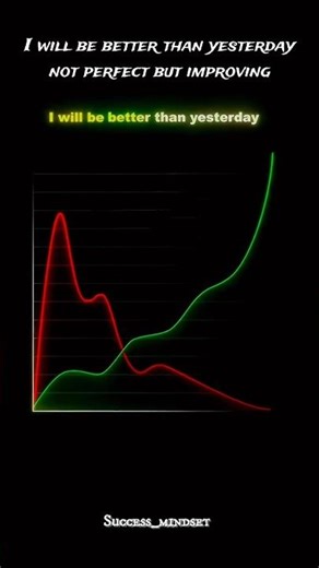 I will be better than yesterday #motivation #successmindset #discipline #success #motivationalquotes