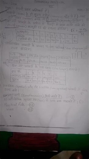 Geography practical 12th class 2026