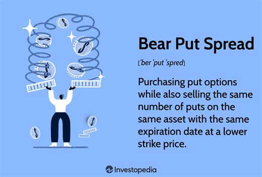 Bear Put Spread: Strategy, Examples, and Risk Analysis Explained